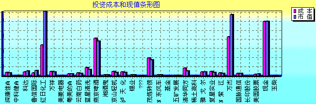 99-12-30stocks.gif (12766 bytes)